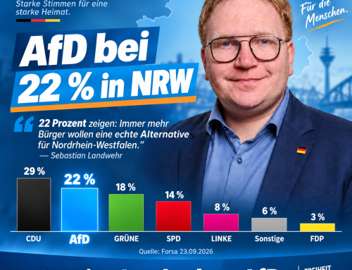 ++ 22 Prozent für die AfD in NRW ++